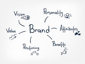 The components of a successful brand strategy for employers