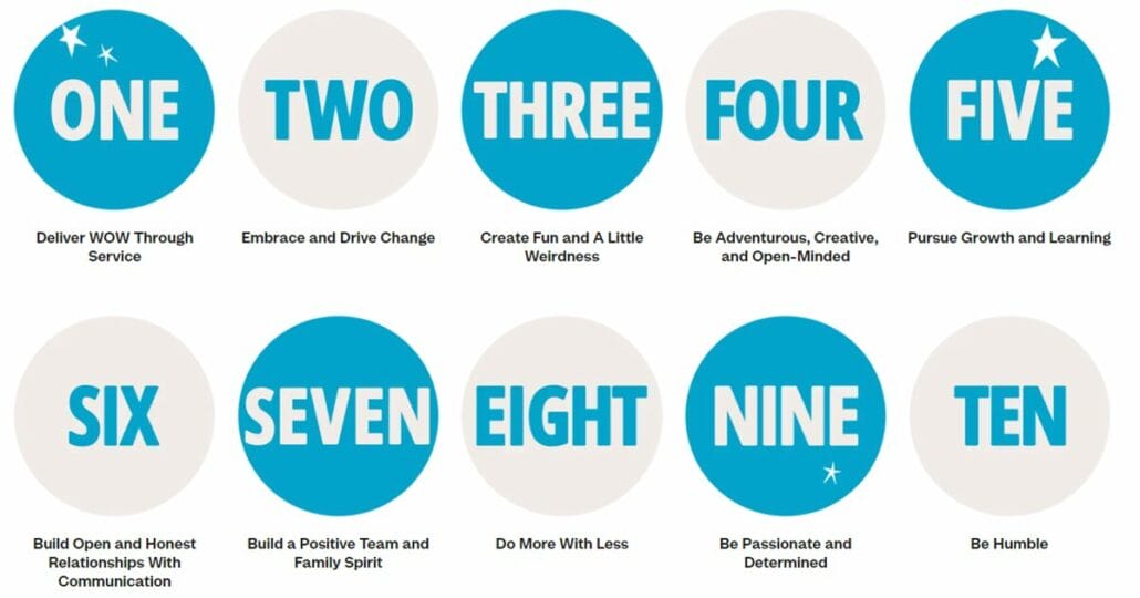 Zappos' 10 core values highlight an employee centered approach to EVP