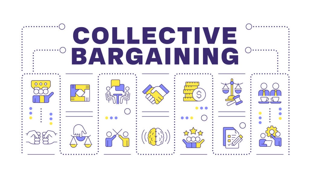 Visual representation of key steps in the collective bargaining agreement process.