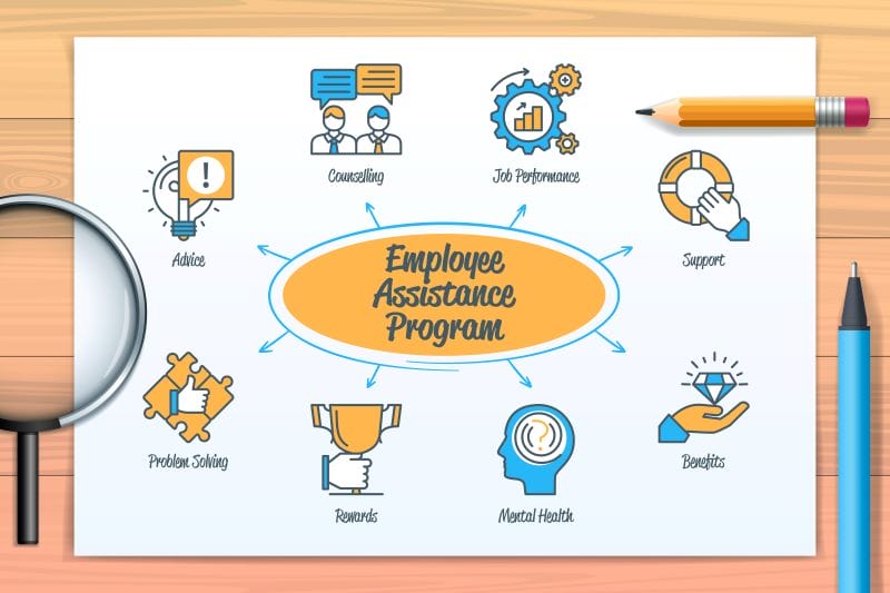 employee assistance program surrounded by supporting icons